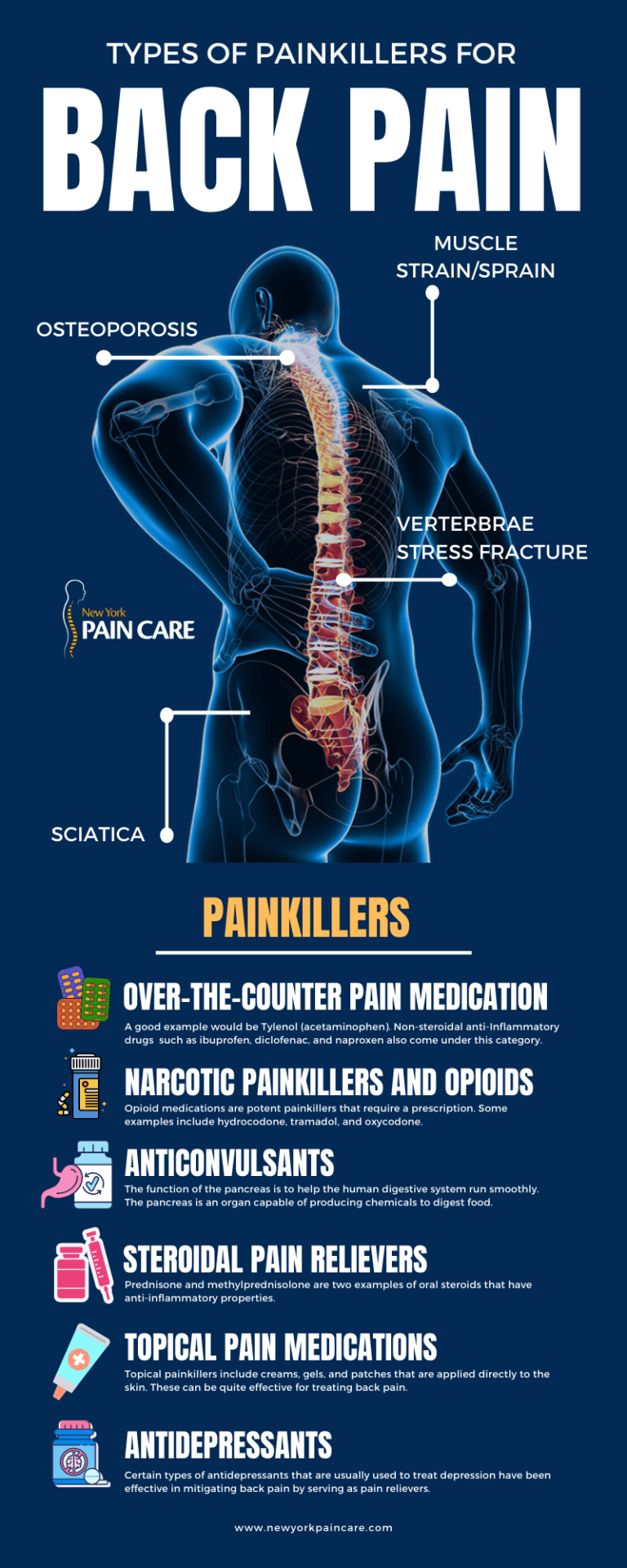 The Strongest Painkillers for Back Pain | New York Pain Care